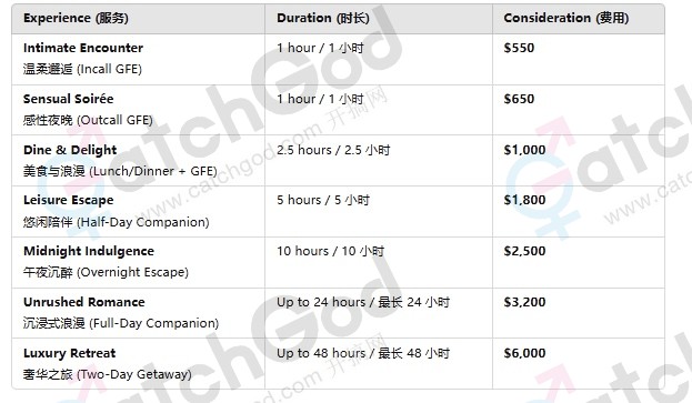 services and rates